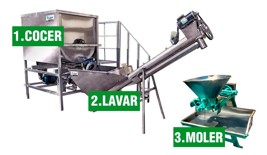 máquinas del proceso de nixtamalización